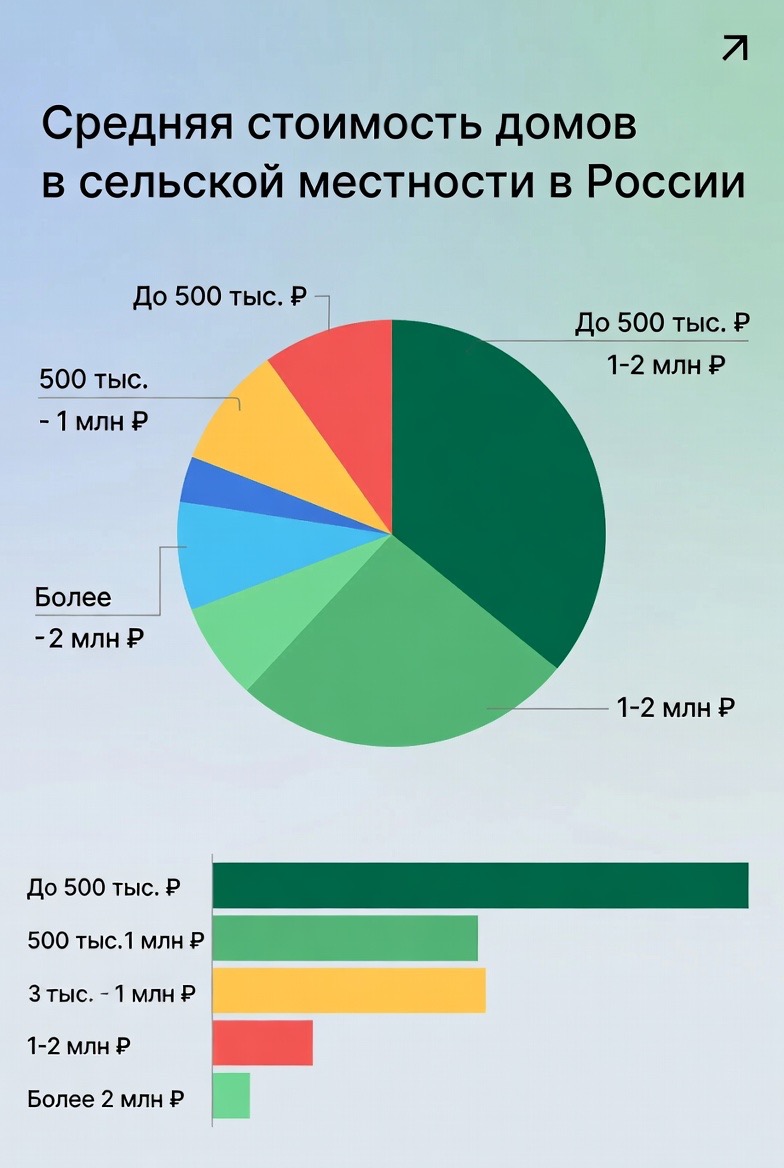 загородный дом